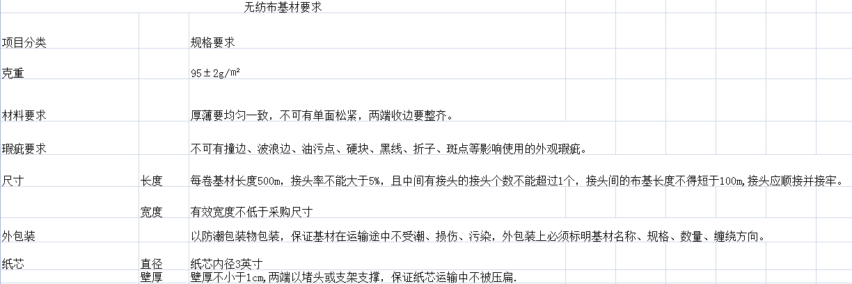 無紡布